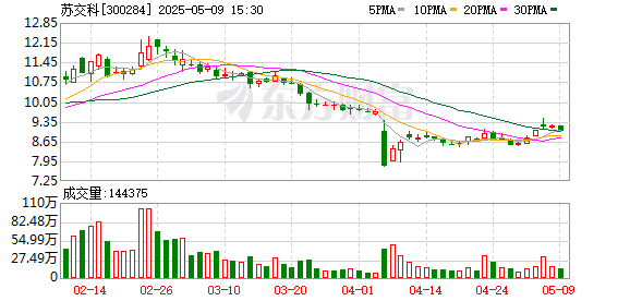 涨中宝 苏交科：2024年度股东大会决议公告