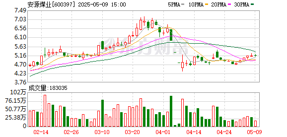好股盛 安源煤业：第九届监事会第一次会议决议公告