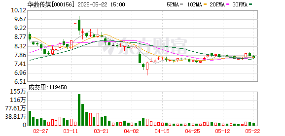 柳荷投资 华数传媒：接受光大证券调研