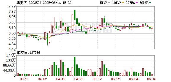 乐配资 华鹏飞：2025年第二次临时股东大会决议公告