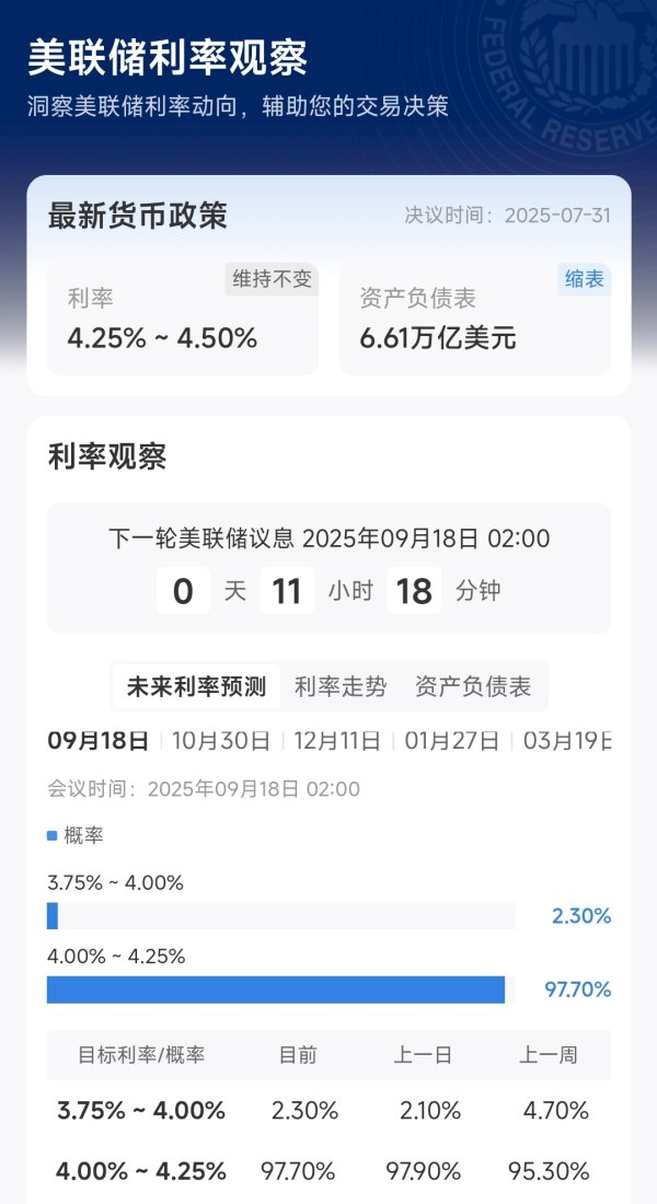 国融资管 美联储或重启降息 黄金饰品一天一个价？
